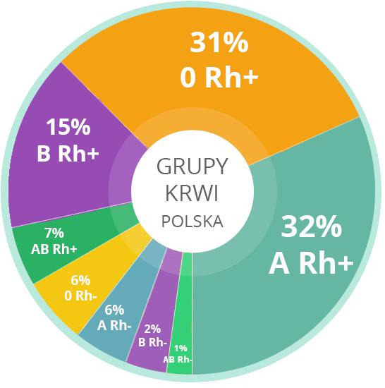 grupykrwi2_rckik