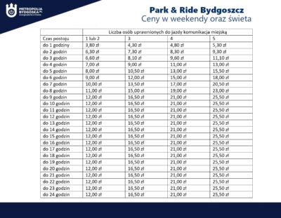 Park & Ride Bydgoszcz ceny