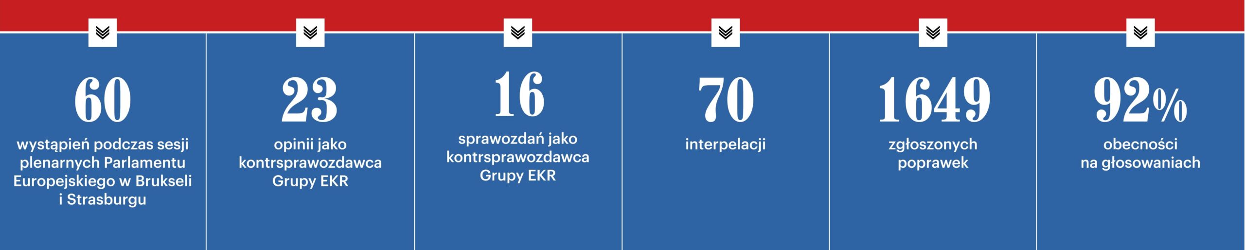 Kosma Złotowski: Nie zgodzimy się na wypchnięcie polskich firm ze wspólnego rynku