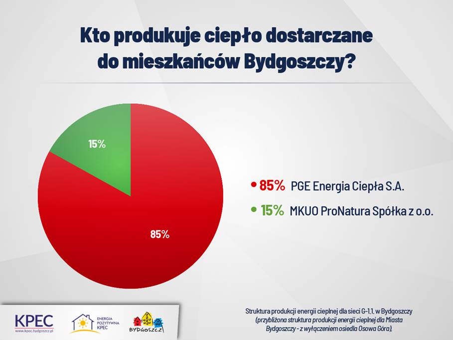 Rachunki za ogrzewanie w Bydgoszczy. Skąd się biorą ceny ciepła?