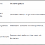 Czym się kierować przy wyborze uczelni – rankingiem czy opiniami innych studentów? 1