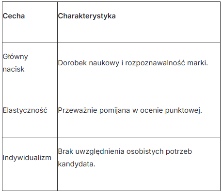Czym się kierować przy wyborze uczelni – rankingiem czy opiniami innych studentów?