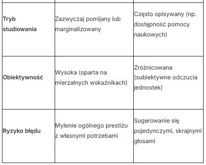 Czym się kierować przy wyborze uczelni – rankingiem czy opiniami innych studentów?
