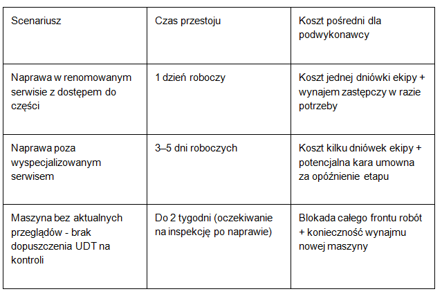 Podnośnik nożycowy czy przegubowy - jak dobrać maszynę do prac na wysokości?