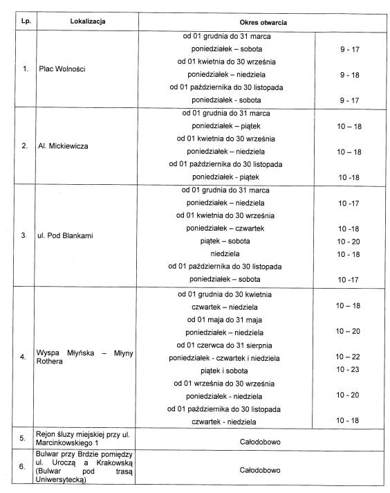 W centrum Bydgoszczy jest tylko sześć toalet publicznych. Czy to wystarcza?