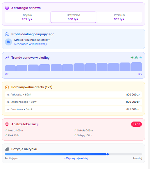 Darmowy kalkulator w internecie czy analiza doradcy? Jak skutecznie określić wartość nieruchomości?